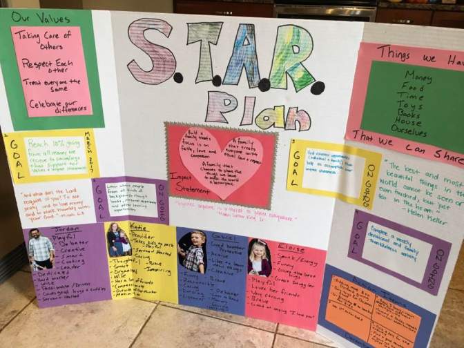star-plan-after